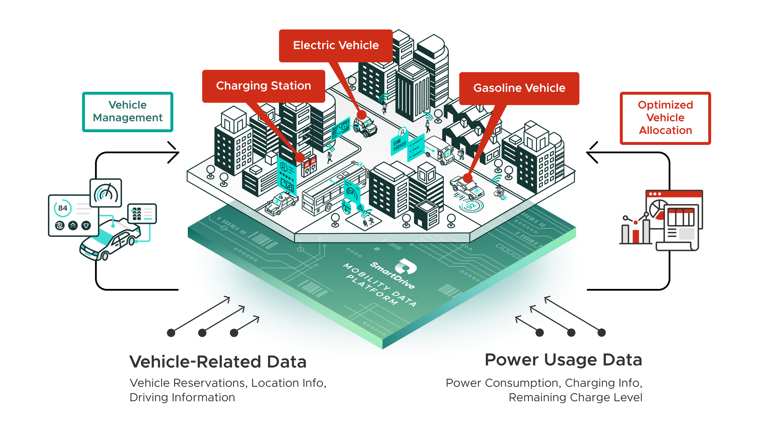Collaborating to build an EV fleet management service image