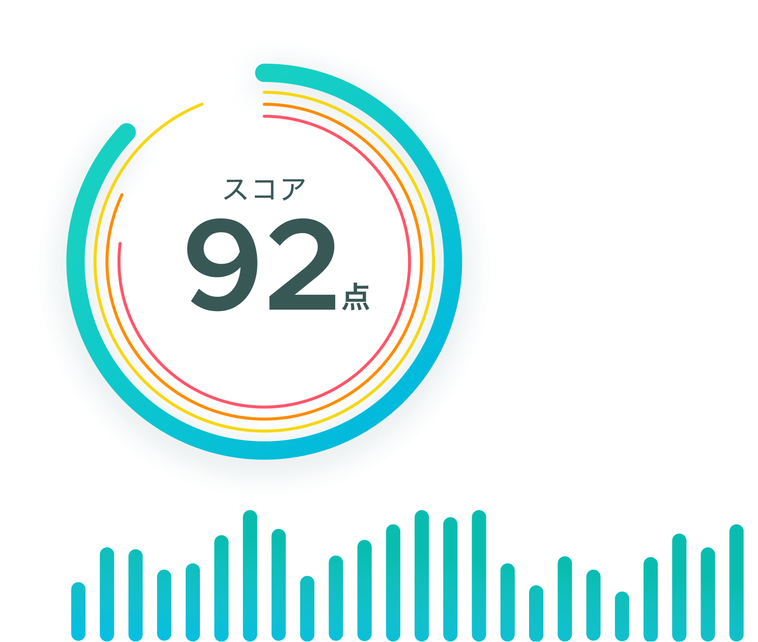 独自のアルゴリズムで、あなたの安全運転を診断