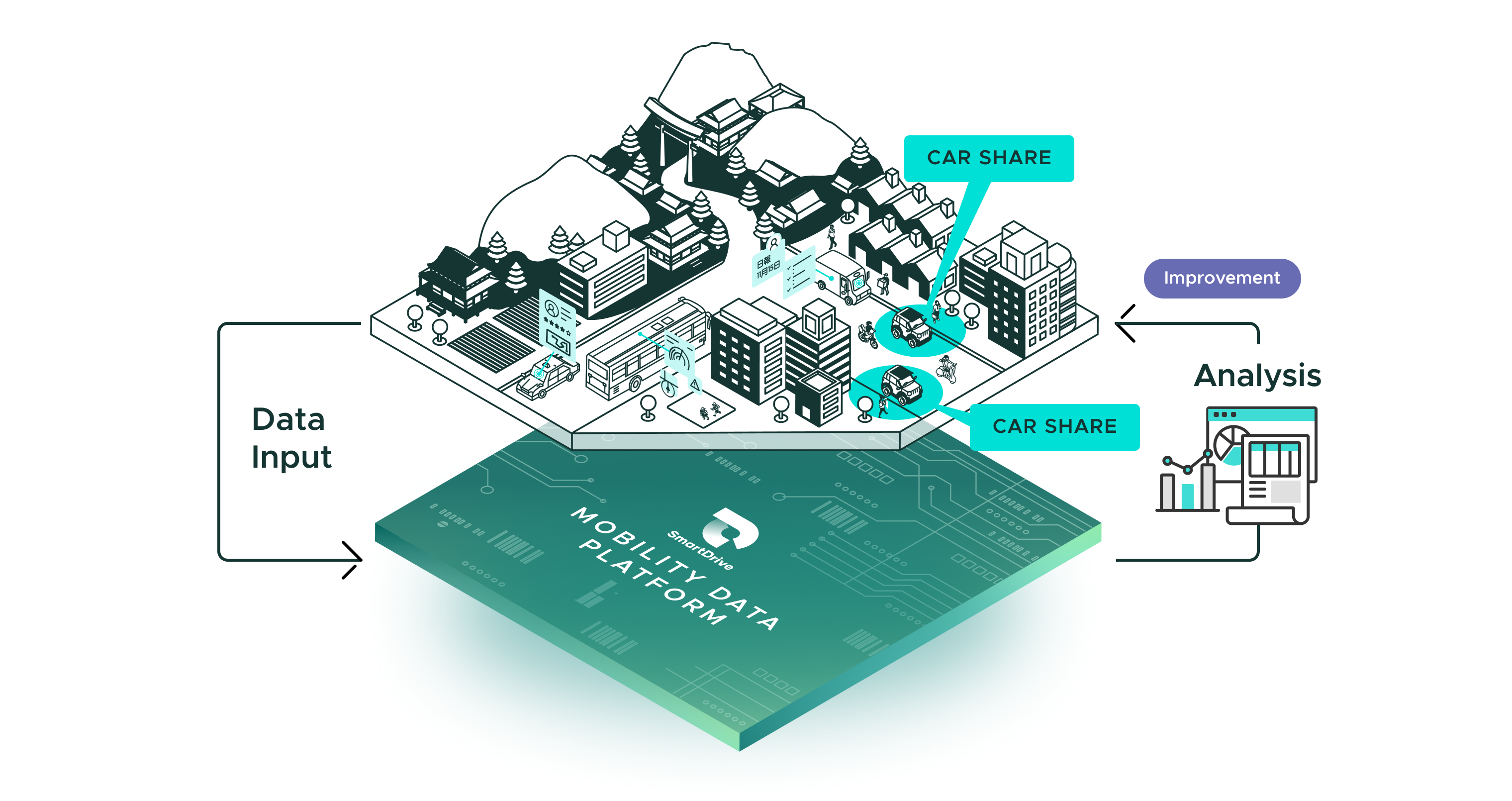 Pilot project for Ultra-compact EV car-sharing pilot project image