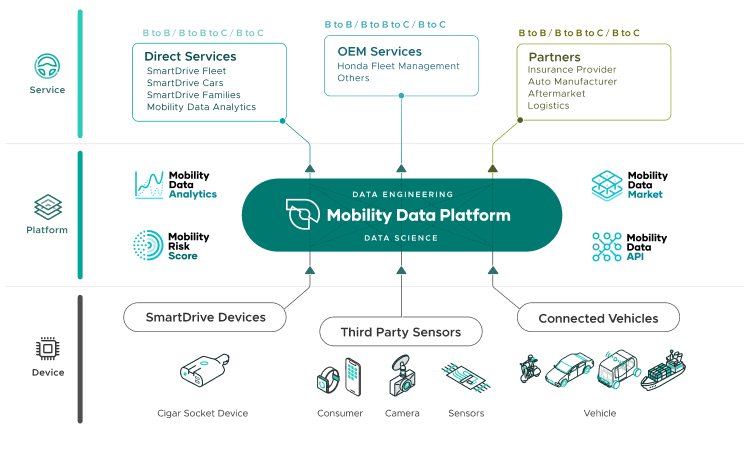 SmartDrive’s platform