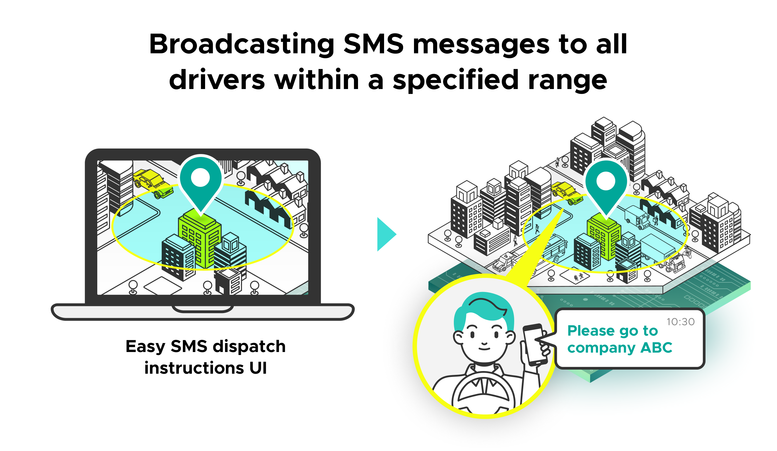 SMS delivery service linked to real-time mobility data image