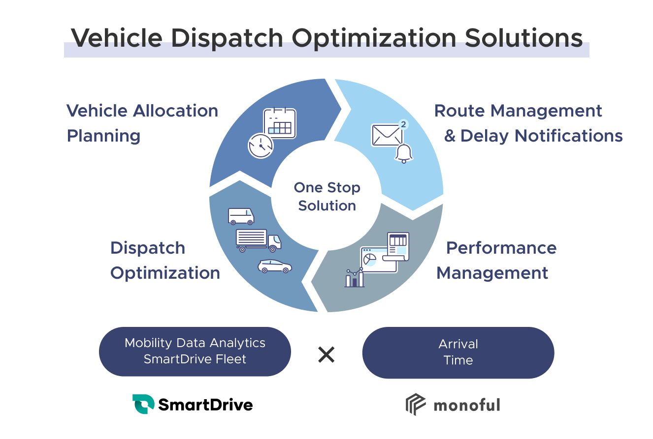 Visualizing delays in logistics planning image