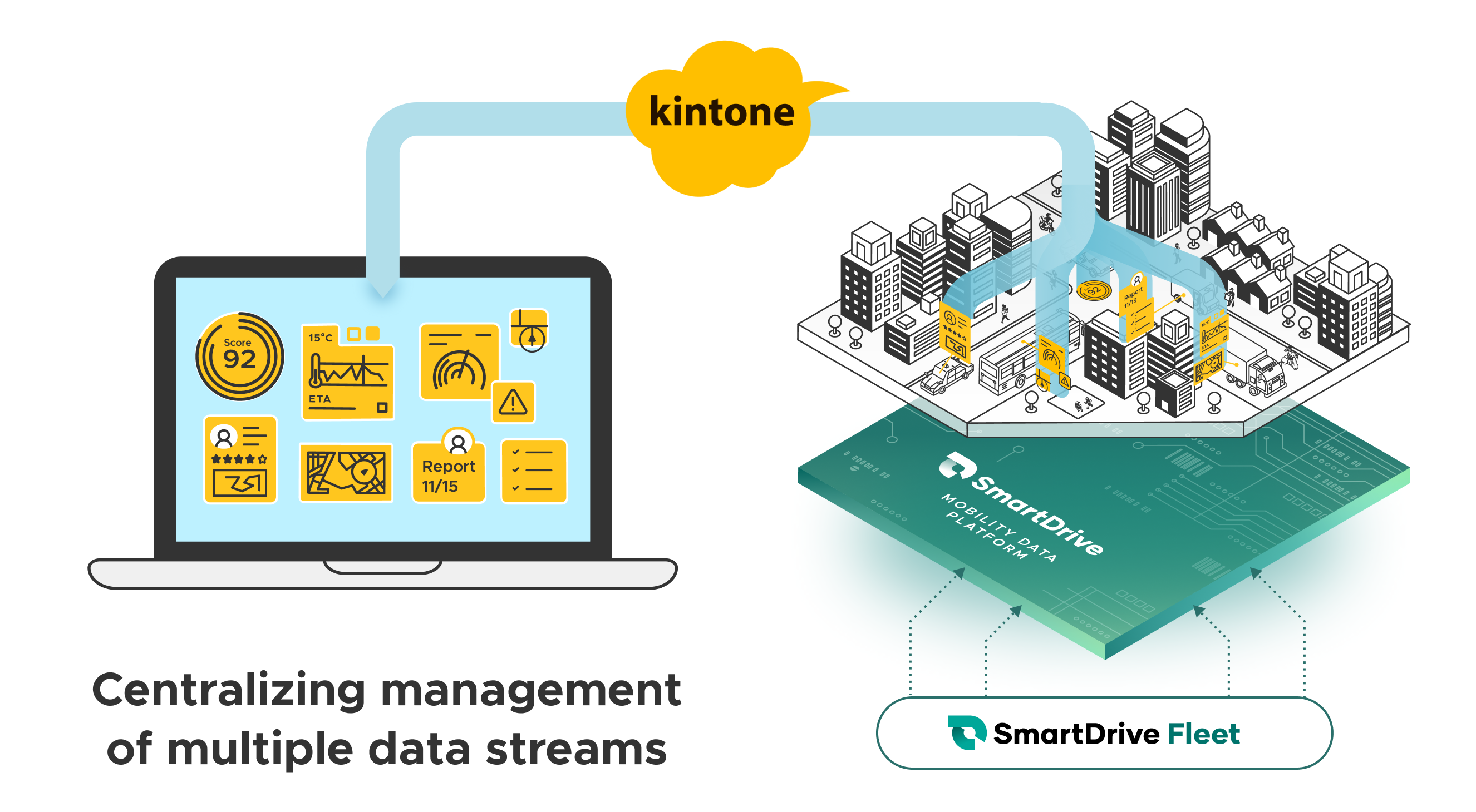 Automatic mobility data updates in the kintone app image