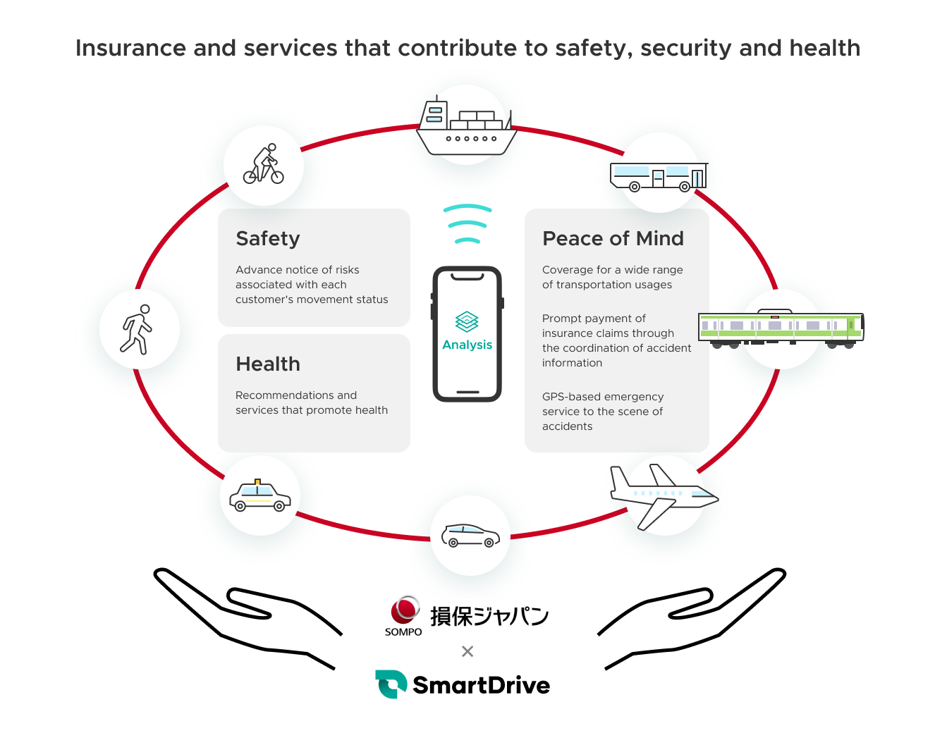 Joint development of mobility insurance and services image