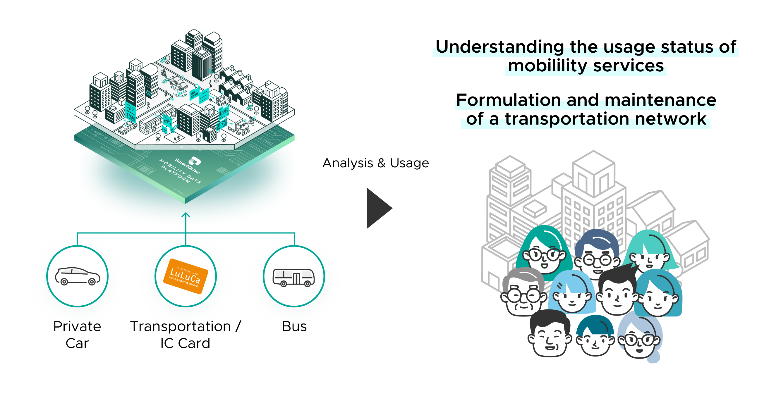 Urban development in Shizuoka using mobility data image