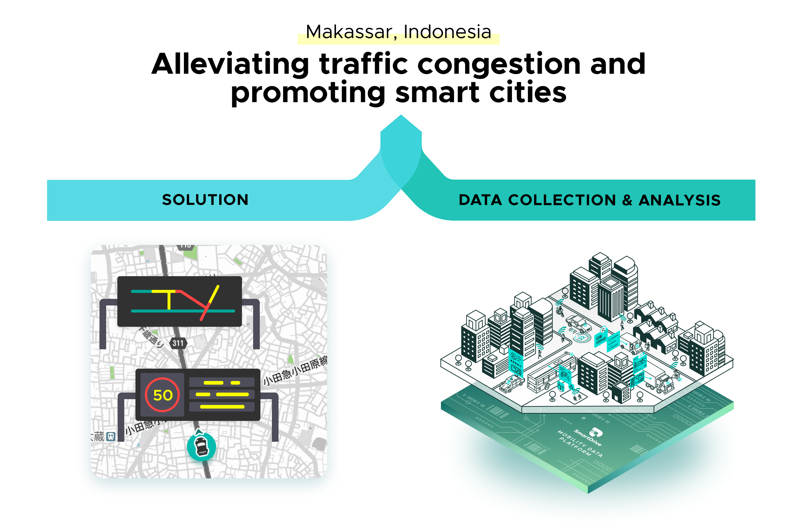 Alleviating traffic congestion in Makassar, Indonesia image