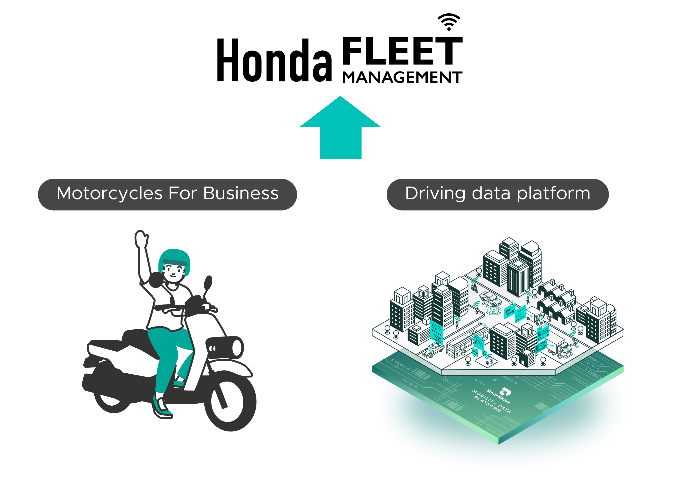 A platform for connected services for motorcycles image