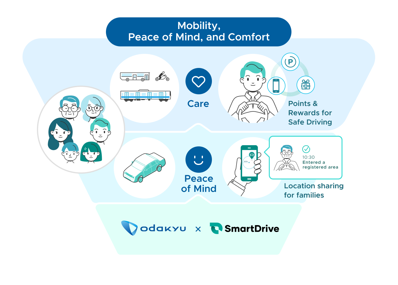 Mobility, Peace of Mind, and Comfort image